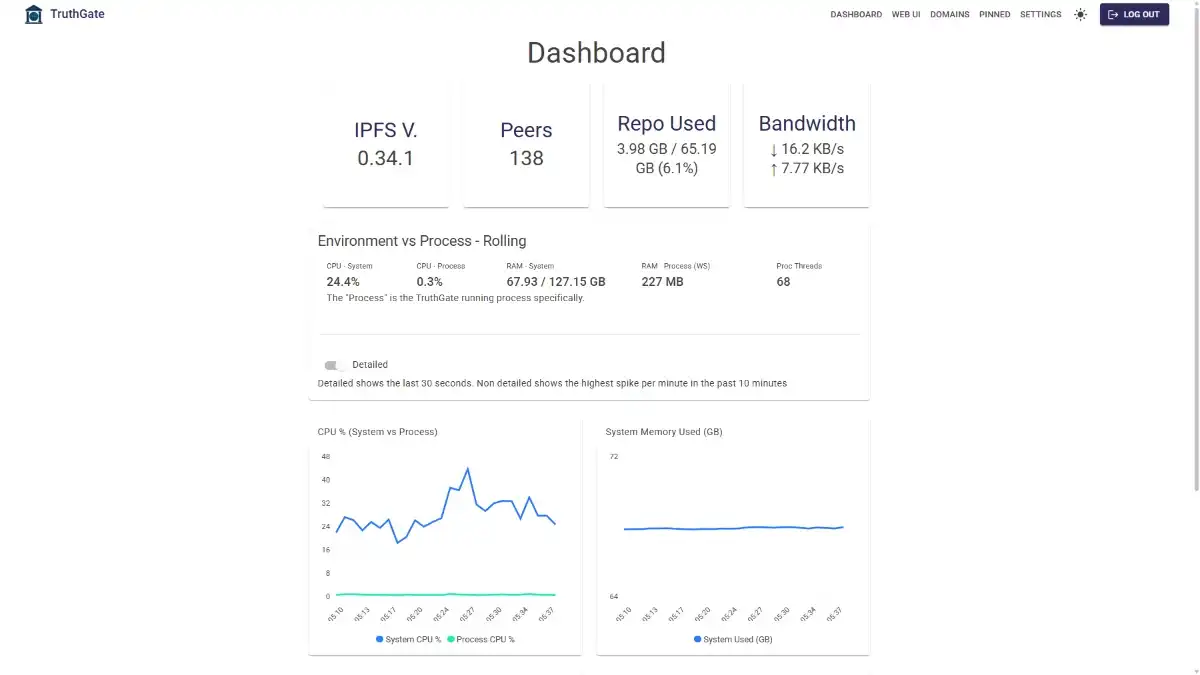 TruthGate dashboard